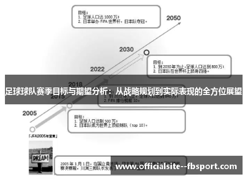足球球队赛季目标与期望分析：从战略规划到实际表现的全方位展望