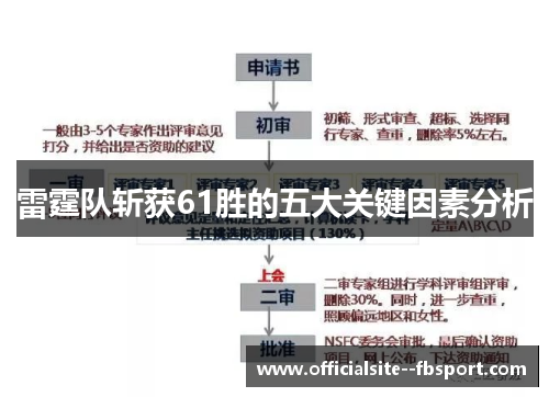 雷霆队斩获61胜的五大关键因素分析 雷霆队斩获61胜的五大关键因素分析