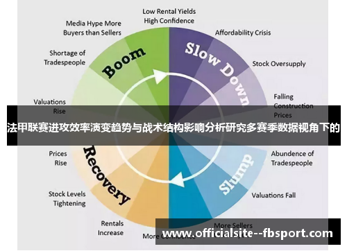 法甲联赛进攻效率演变趋势与战术结构影响分析研究多赛季数据视角下的