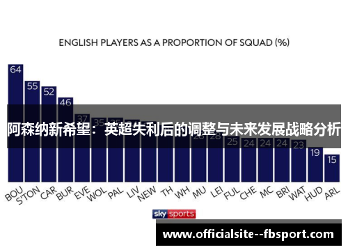 阿森纳新希望：英超失利后的调整与未来发展战略分析