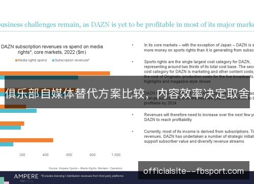俱乐部自媒体替代方案比较,内容效率决定取舍 俱乐部自媒体替代方案比较,内容效率决定取舍